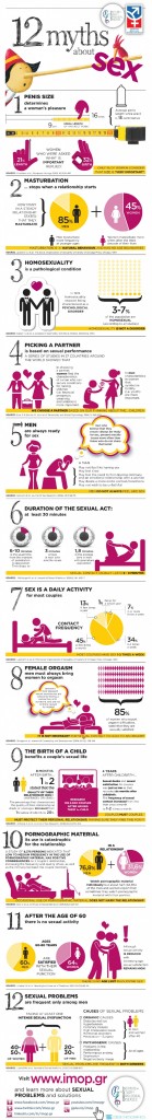 12 Of The Most Common Sex Myths Debunked Infographic The Trent 7825