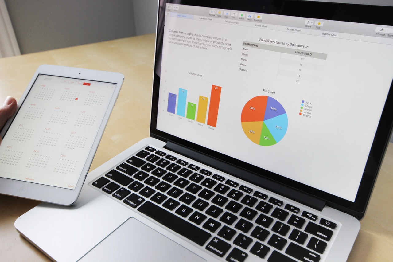 SWOT Analysis, methodologies business