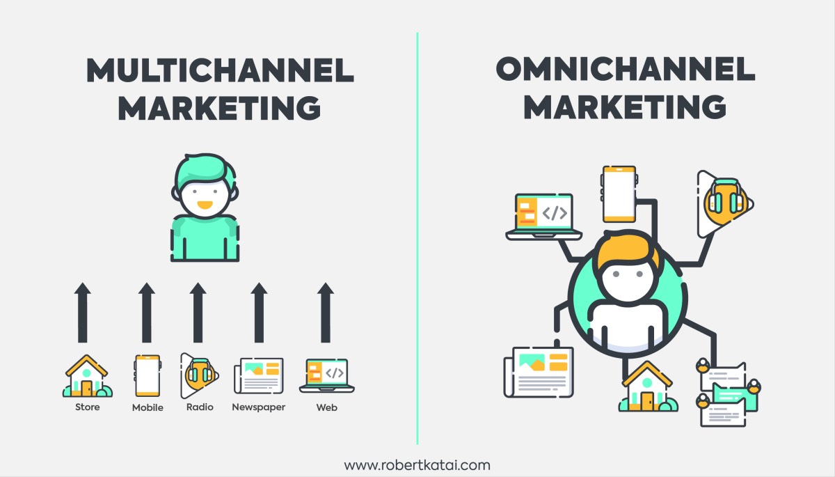 multichannel marketing