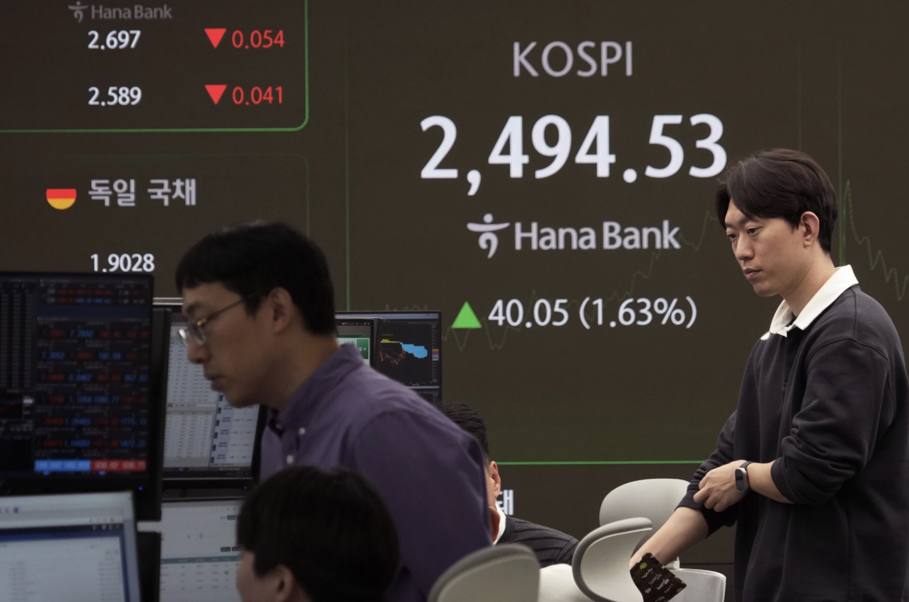 Currency traders work near a screen showing the Korea Composite Stock Price Index (KOSPI) at the foreign exchange dealing room of the KEB Hana Bank headquarters in Seoul, South Korea on Tuesday, December 3, 2024. | AP Photo/Ahn Young-joon